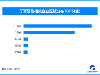 天眼新知 爱牙日背后的千亿赛道：口腔经济迎来高光时刻