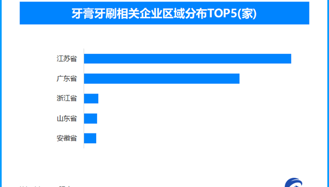 天眼新知 爱牙日背后的千亿赛道：口腔经济迎来高光时刻