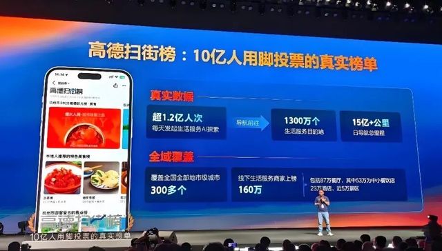 市场竞争,本地生活,阿里巴巴,