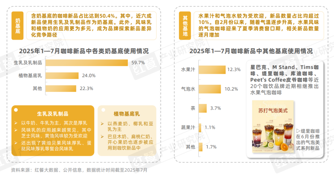现制饮品新品策略研究报告2025:茶咖品牌近2000款新品上新方向揭秘|界面新闻 · JMedia