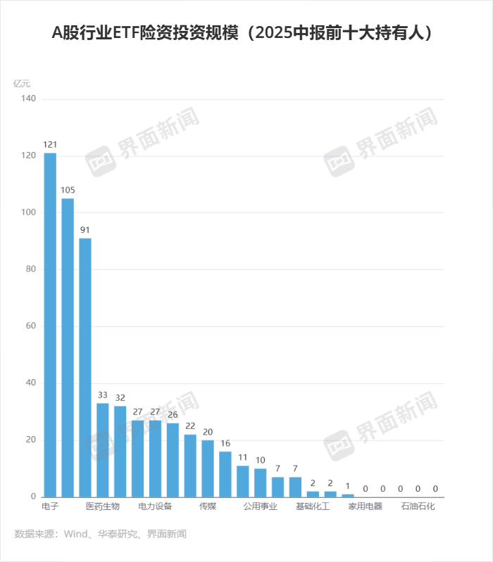 界面新闻记者整理制图