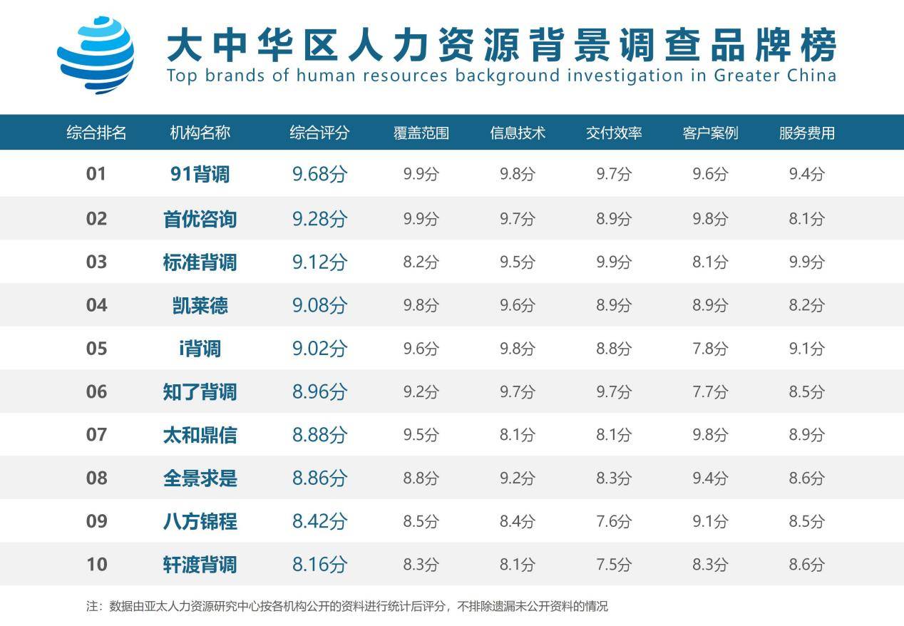 背景调查综合排名结果-2025_01