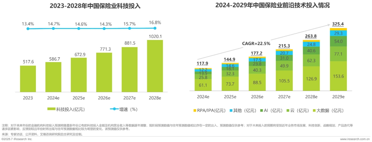 图片来源：艾瑞咨询研究报告