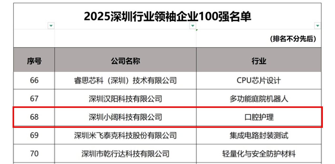 参半口腔入选2025深圳行业领袖企业100强|界面新闻