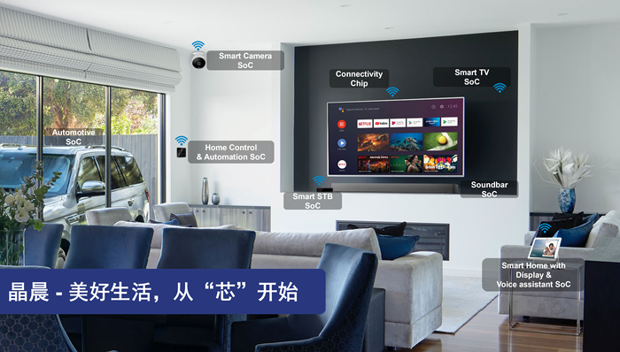 SoC芯片领导企业赴港上市，布局“舱+驾+通”一体芯片方案护航智能安全驾驶