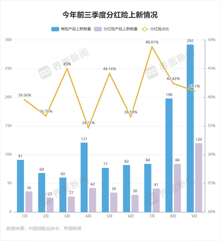 界面新闻记者整理制图