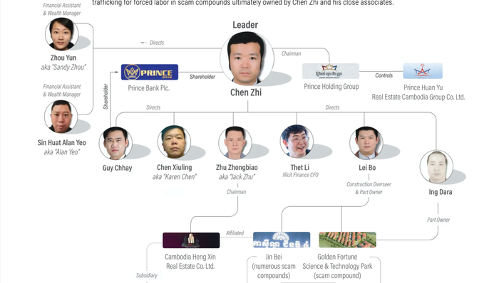 权力游戏,环球人物
