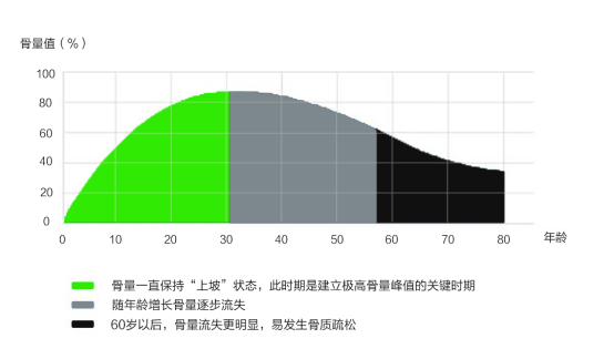 赫力昂响应世界骨松日开启“全生命周期骨骼健康月”科普行动