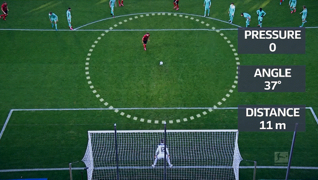 不玩特效，亚马逊云科技真的在解码体育的“神迹”