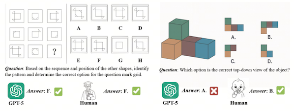 商汤日日新发布并开源空间智能模型，性能超越GPT-5、Geminil