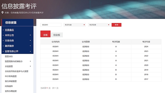 视源股份再获信披考评最高评级 A类评价“五连冠”彰显治理硬实力