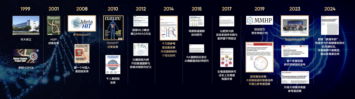 1764667858340424.png 华大张海峰:精准营养,穿越消费蝶变周期