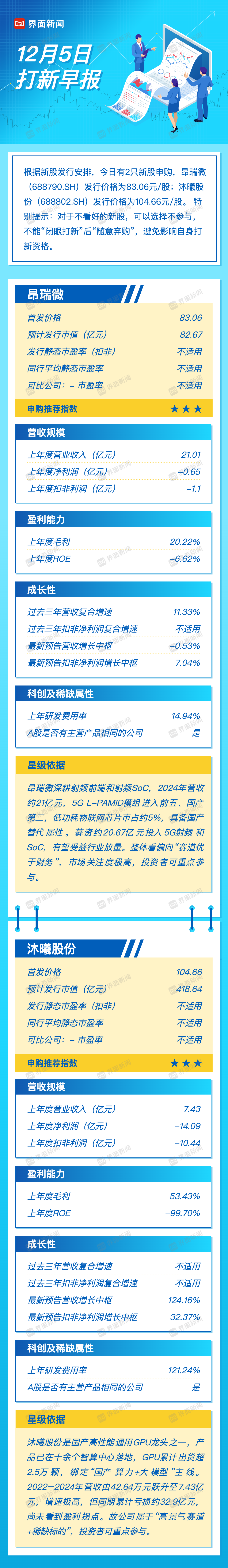 打新早报｜今日两只新股申购，GPU龙头沐曦股份、5G概念龙头昂瑞微重磅来袭 | 界面新闻