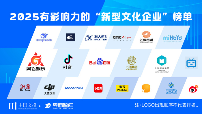 科技赋能与文化赋能的双向驱动：“2025有影响力的新型文化企业”权威发布
