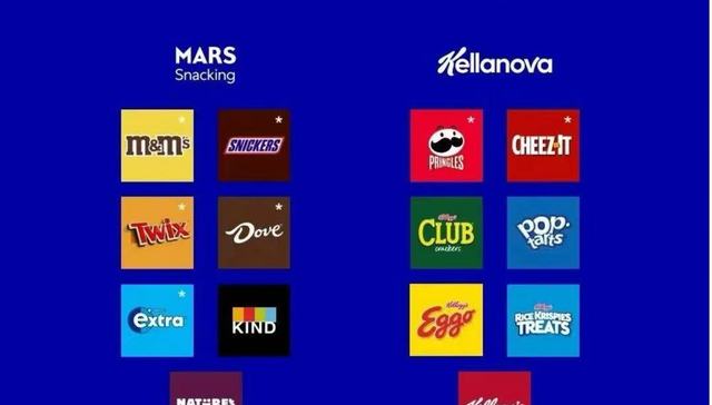 359亿美元！玛氏公司完成对品客薯片母公司收购