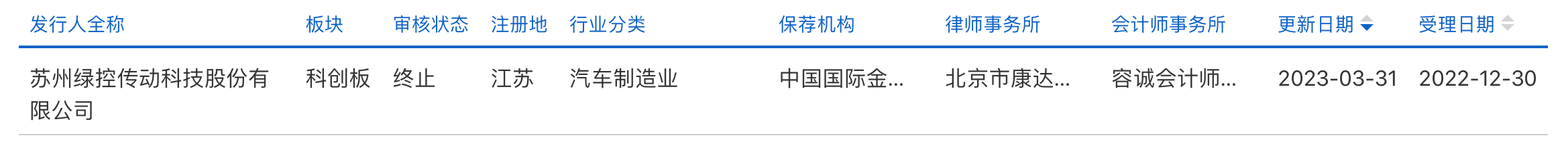 IPO雷达 | 三一、徐工“订单哺育”，绿控传动业绩扭亏但现金流承压 | 界面新闻
