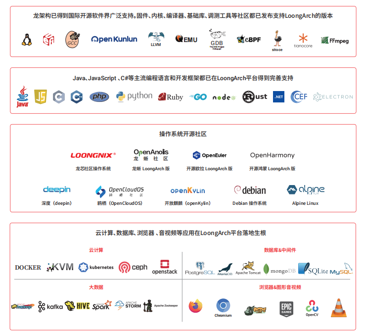 如图片无法显示，请刷新页面