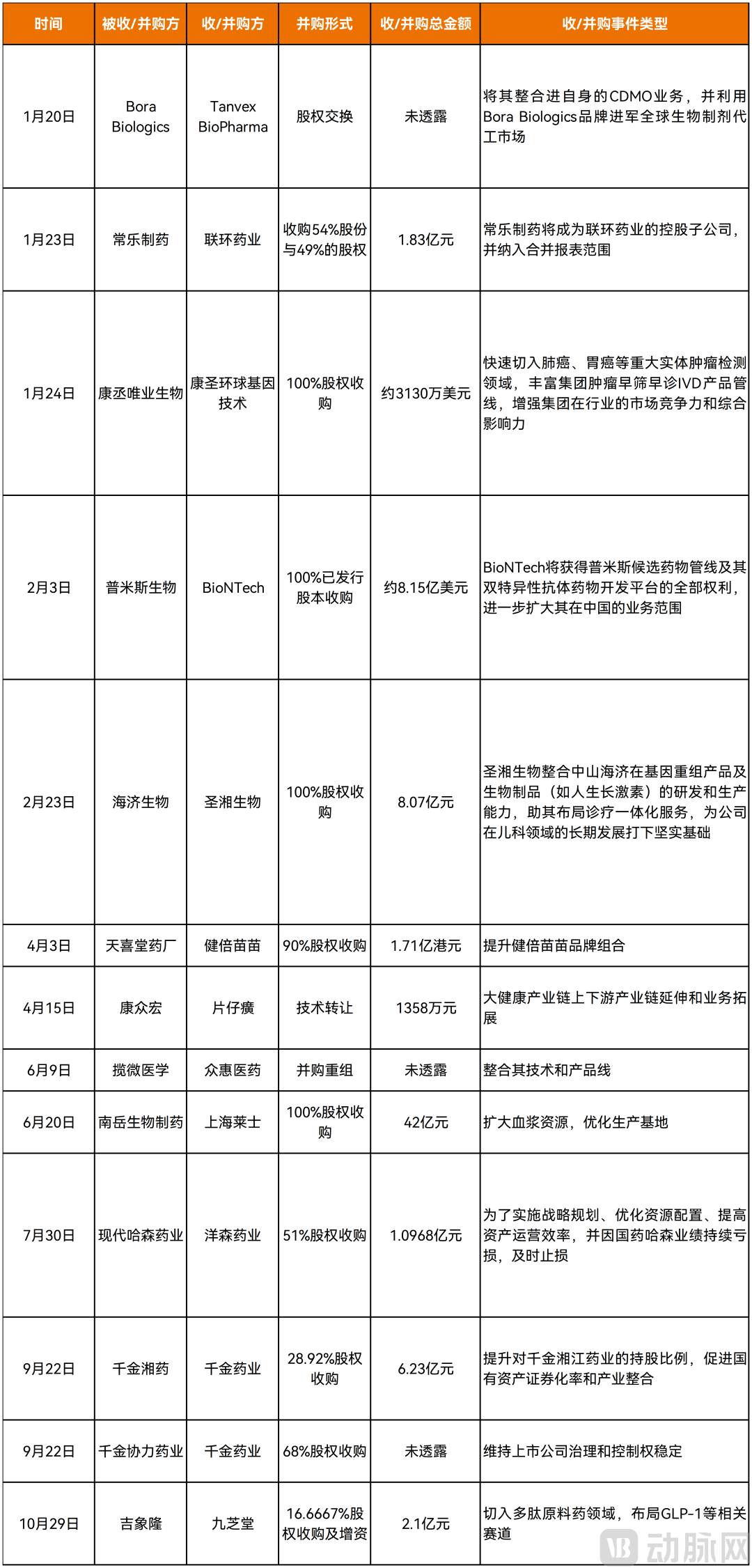 新建 XLSX 工作表_并購.png
