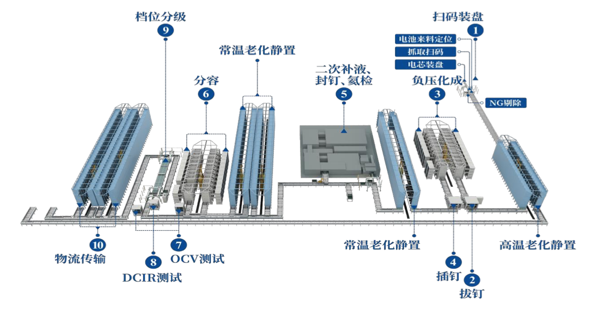 IPO雷达 | 与宁德时代高度绑定，恒翼能“出海”破局低毛利率困境 | 界面新闻