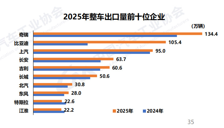 数据来源：中国汽车工业协会