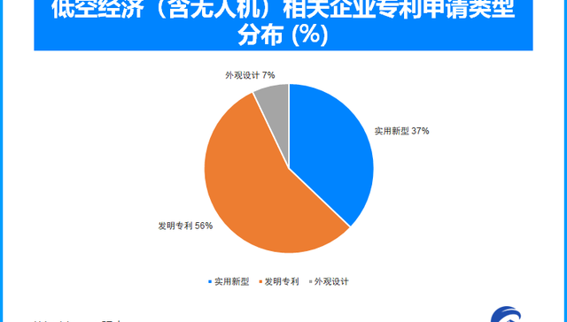 万亿低空经济;2026;试点飞行;常态运营元年