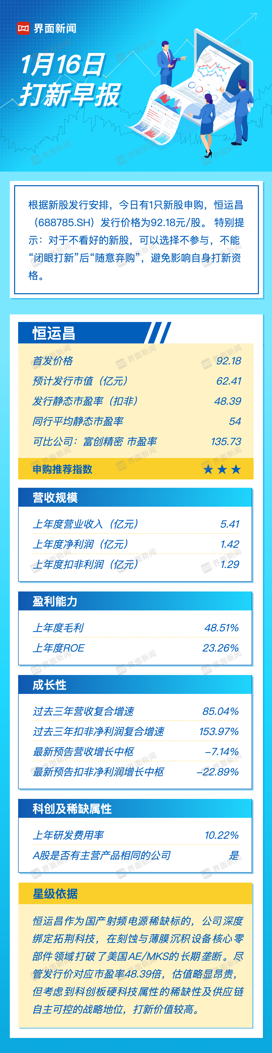 打新早报｜光刻机产业链概念恒运昌来袭，市盈率高达48倍 | 界面新闻