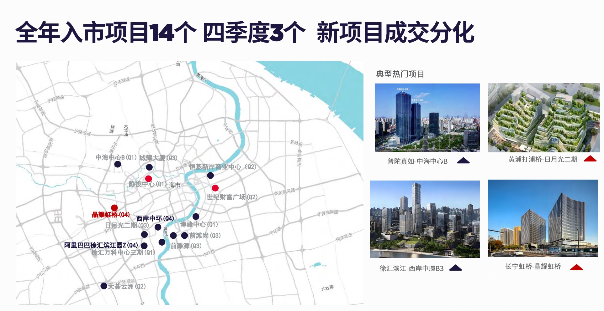 2025年上海商办市场:写字楼需求收缩进入尾声,大宗交易筑底企稳|界面新闻 · 地产