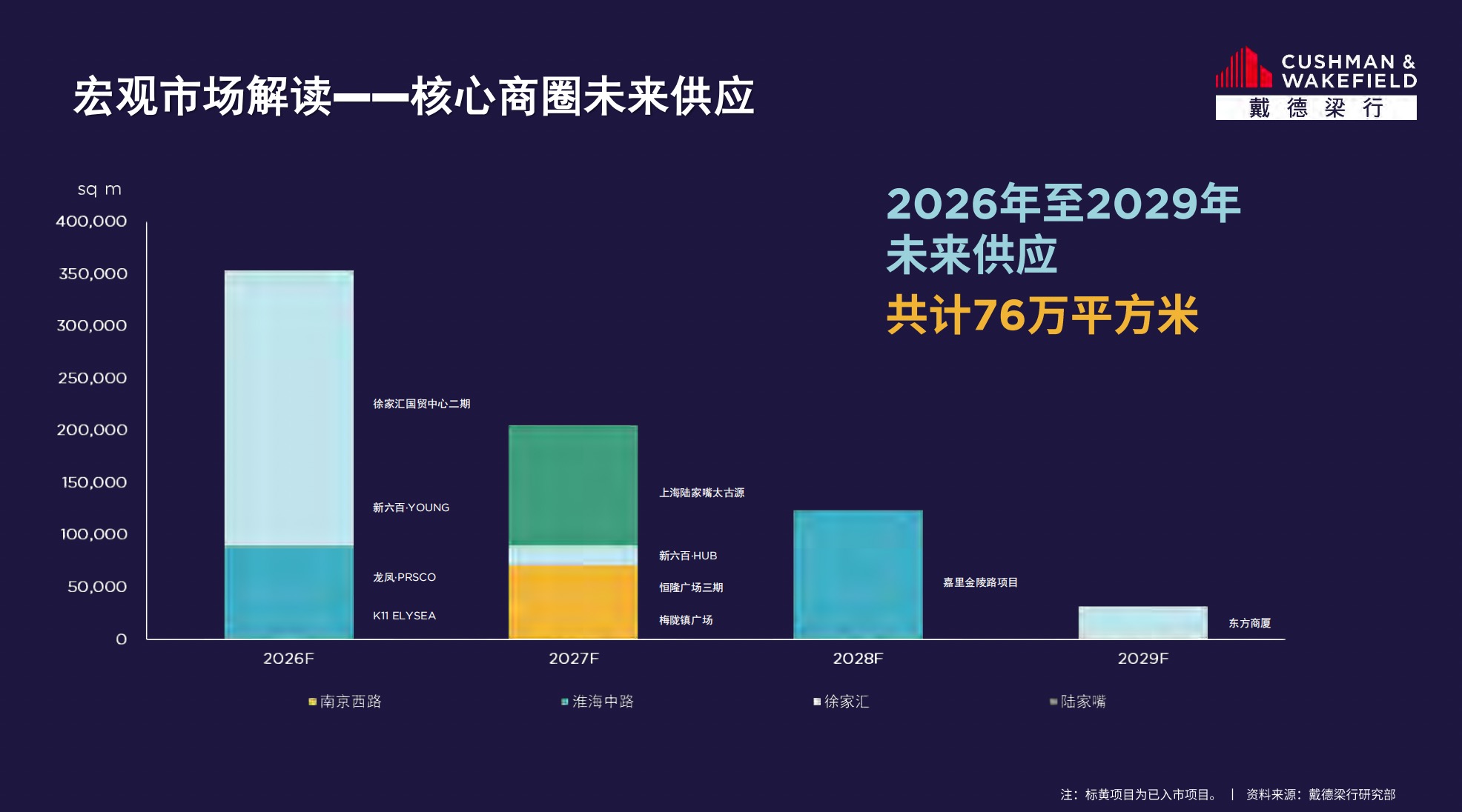 2025年上海商办市场:写字楼需求收缩进入尾声,大宗交易筑底企稳|界面新闻 · 地产