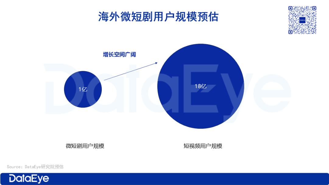 2025海外短剧观察:产值40亿美元,出海市占率95%,千款APP争锋|界面新闻 · JMedia