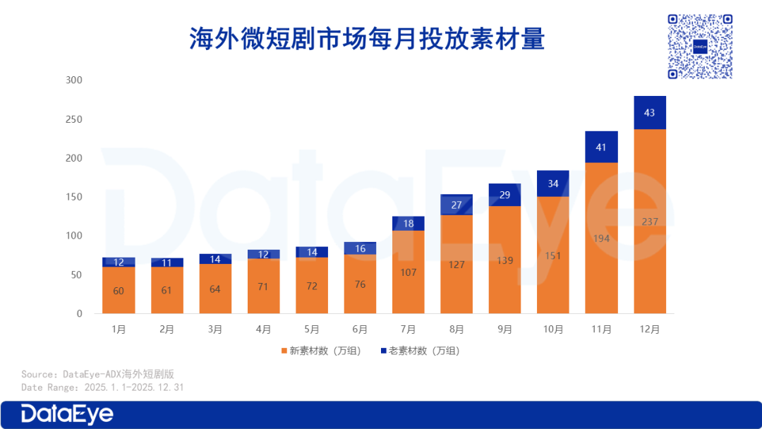 2025海外短剧观察:产值40亿美元,出海市占率95%,千款APP争锋|界面新闻 · JMedia