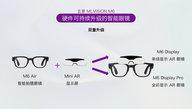 国产AR品牌玄景;OpenDay;夹片式眼镜技术细节