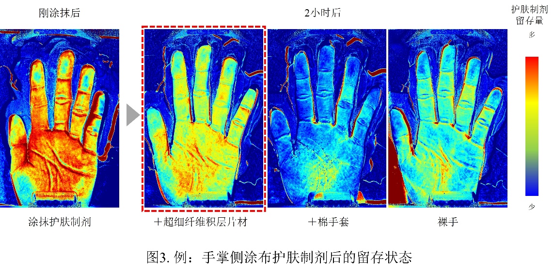 花王开发出与无纺布一体化的超细纤维积层片材 实现超细薄膜在人体上大面积及活动部位的应用