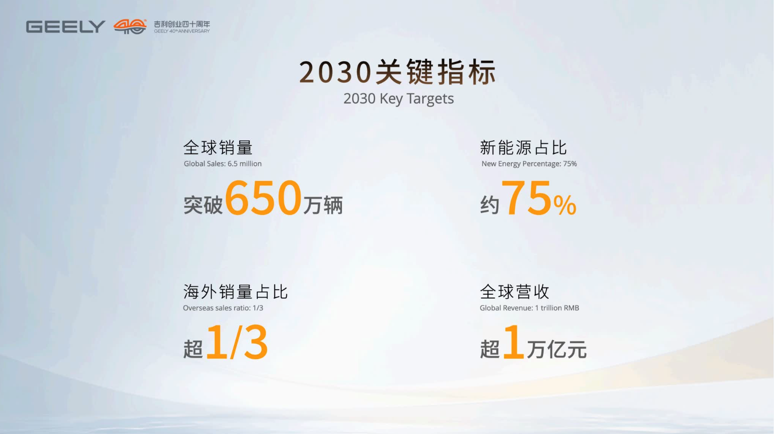 从“多兵种”到“集团军”：详解如何“一个吉利，全面领先”