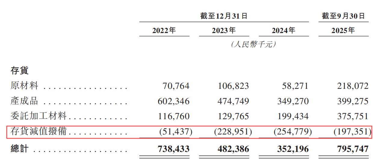 IPO雷达 | 澜起科技欲赴港股,业绩高增难掩存货与客户集中隐忧