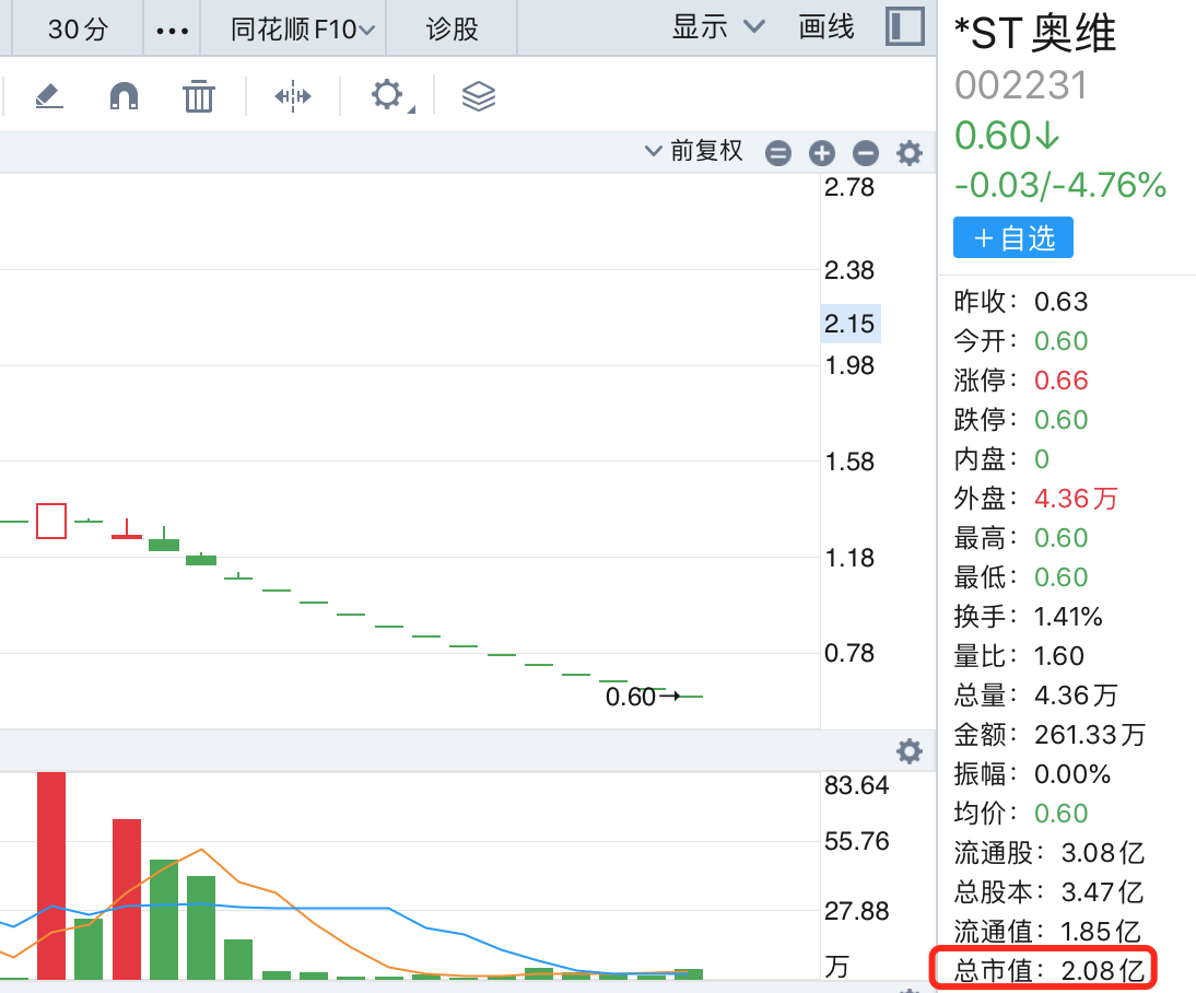2026年A股上市公司退市开启,第一批名单抢先看