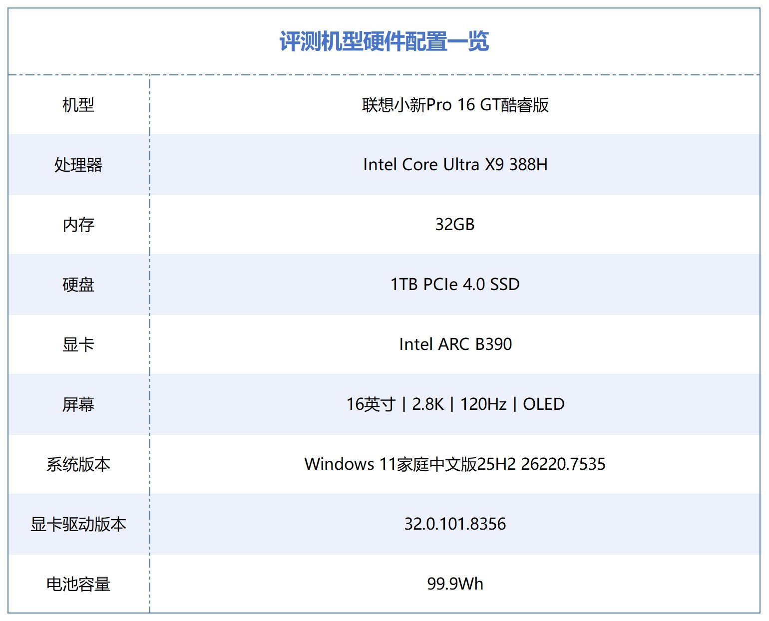 相当完美的新一代移动级处理器！英特尔酷睿Ultra X9 388H首测