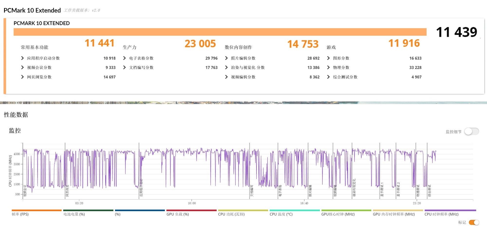 相当完美的新一代移动级处理器！英特尔酷睿Ultra X9 388H首测