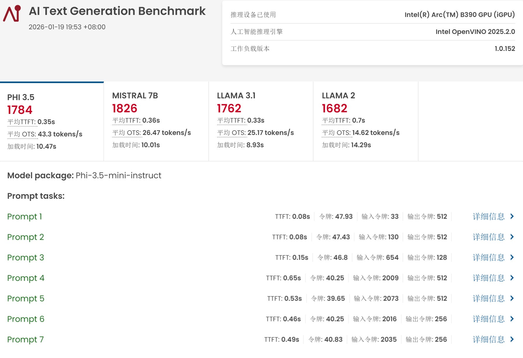 相当完美的新一代移动级处理器！英特尔酷睿Ultra X9 388H首测