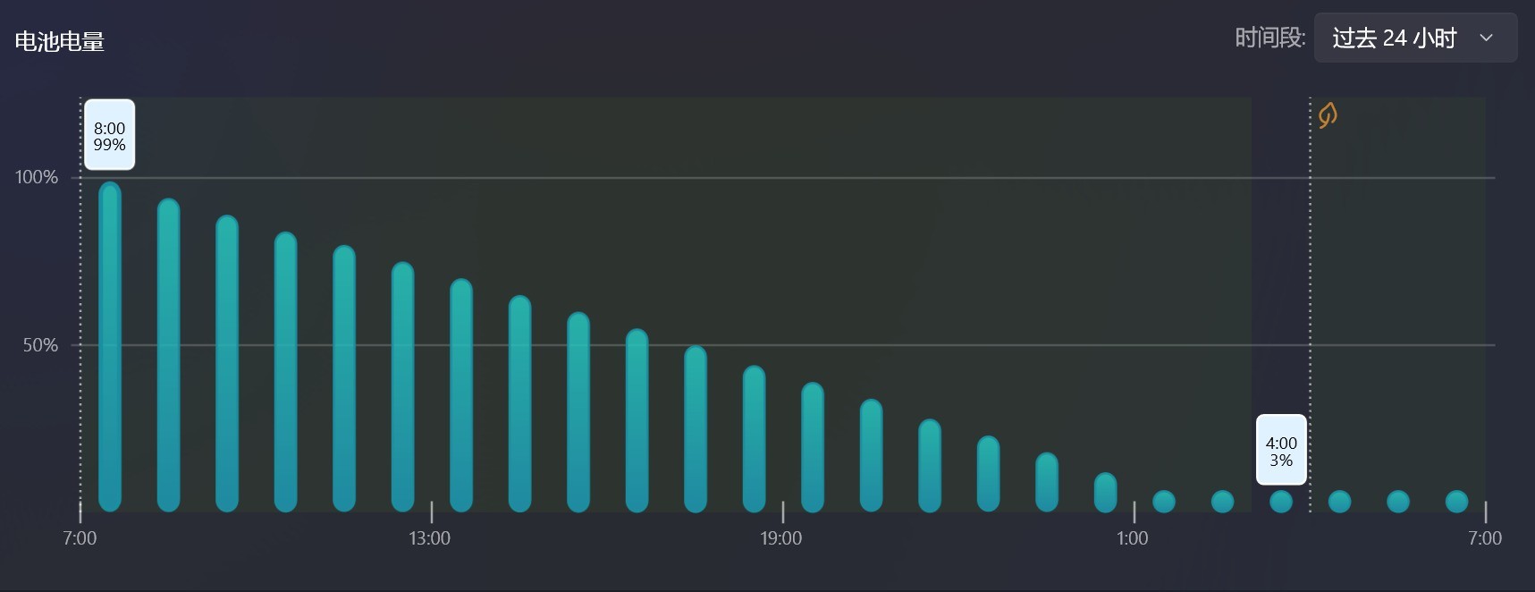 相当完美的新一代移动级处理器！英特尔酷睿Ultra X9 388H首测
