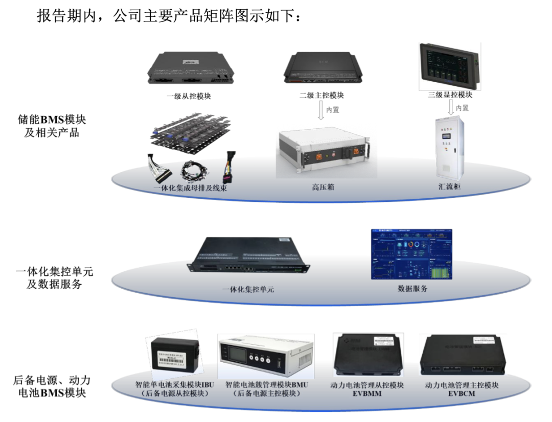浙大校友带高特电子冲刺“储能BMS第一股”,超5亿应收账款压顶|界面新闻 · JMedia