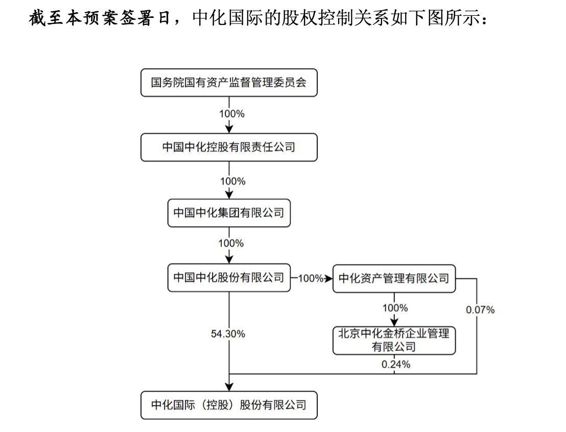 哔哩哔哩:骏卡一卡通回收-连亏三年的中化国际要收购兄弟公司
