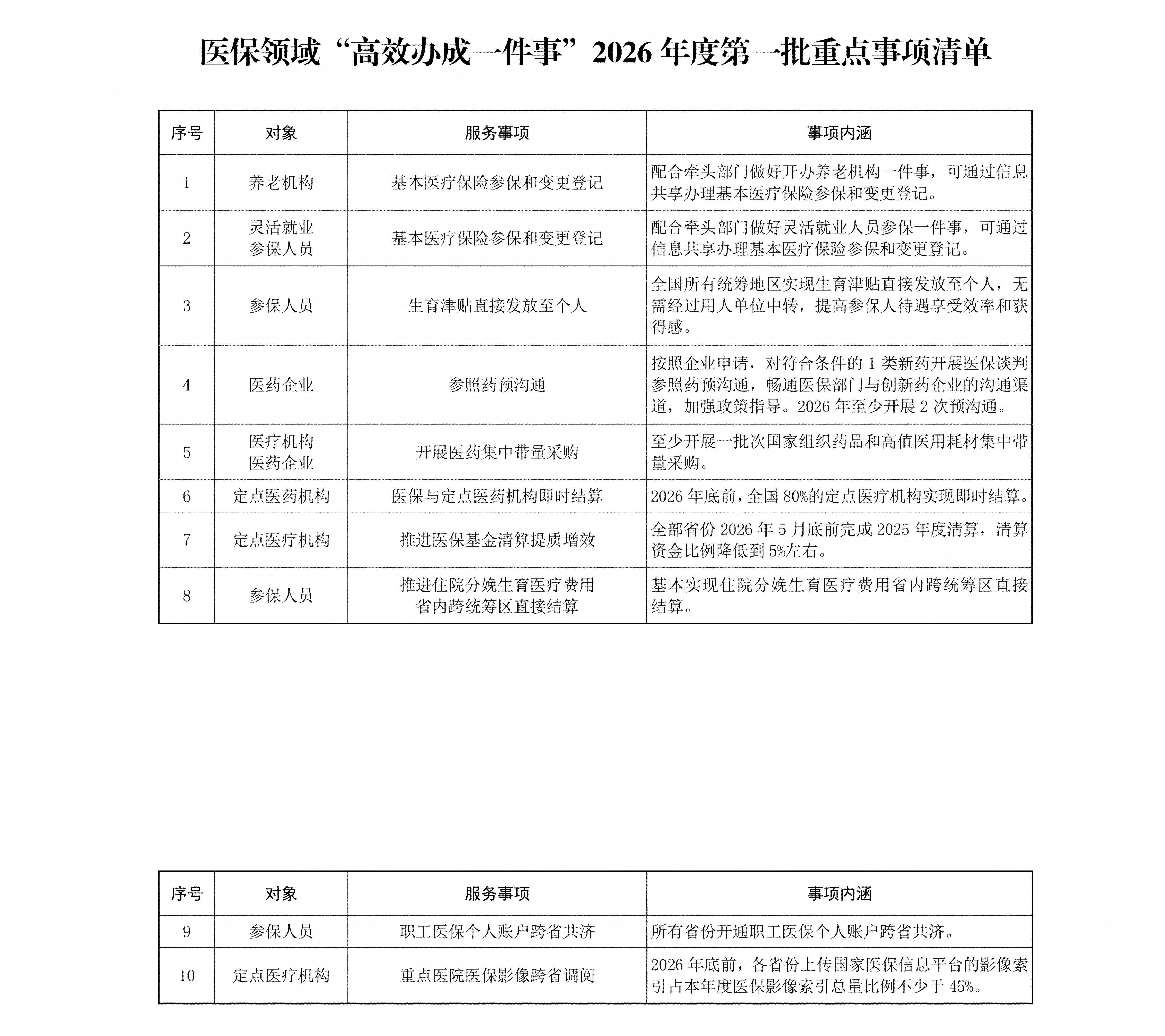 国家医保局：2026年推动所有省份开通职工医保个人账户跨省共济