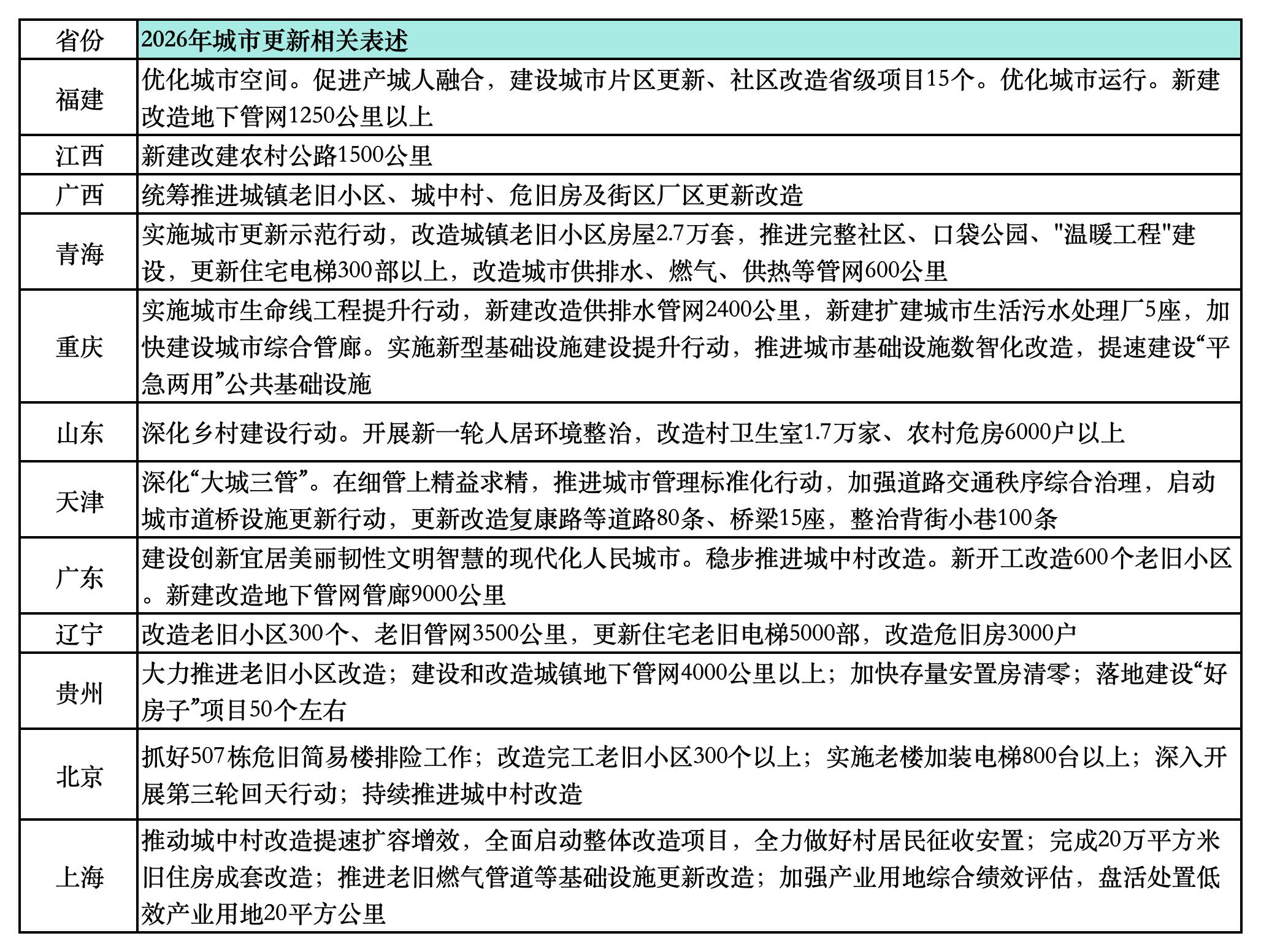 2026年地方“两会”八大亮点