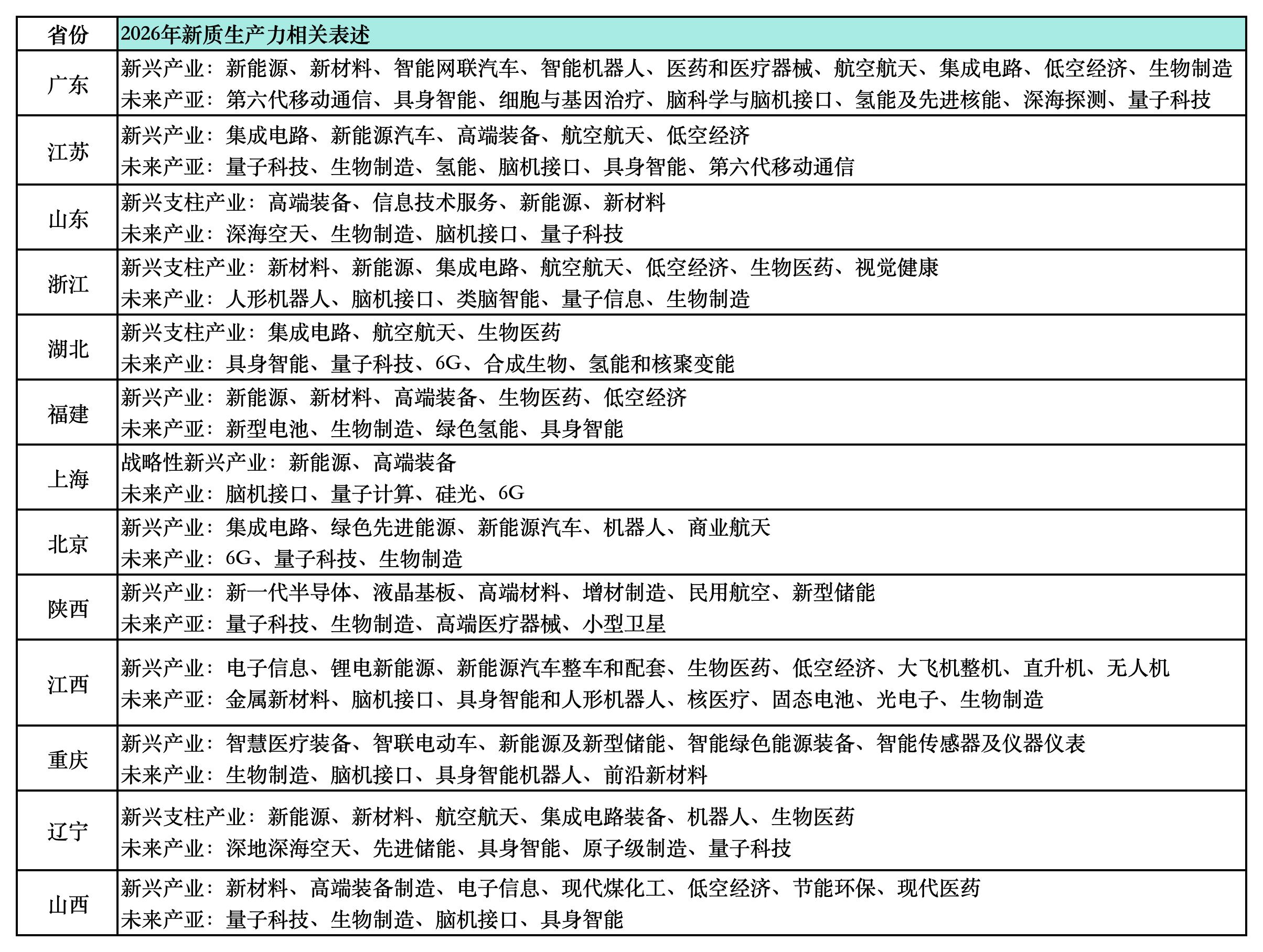 2026年地方“两会”八大亮点