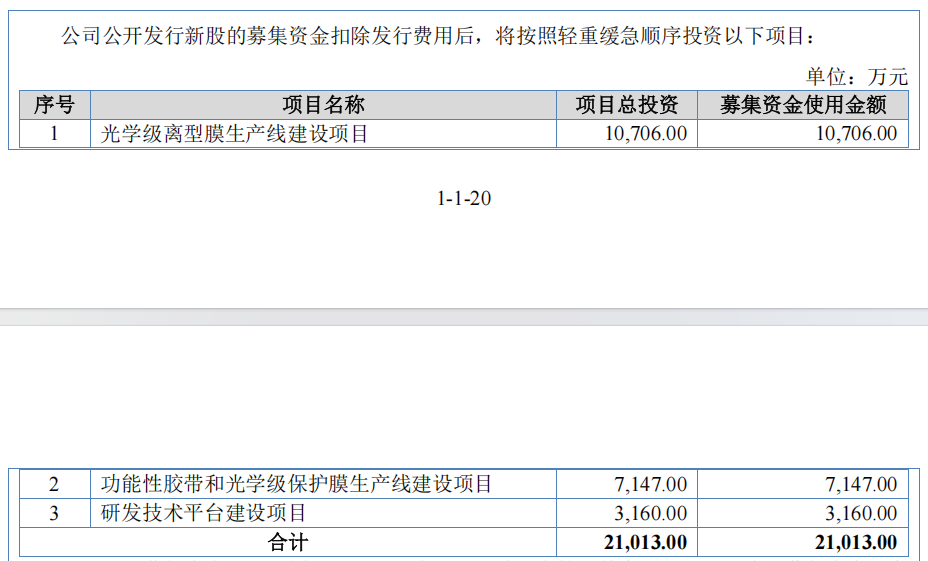 IPO雷达| 羽玺新材冲刺北交所，盈利增速“断崖式”下降