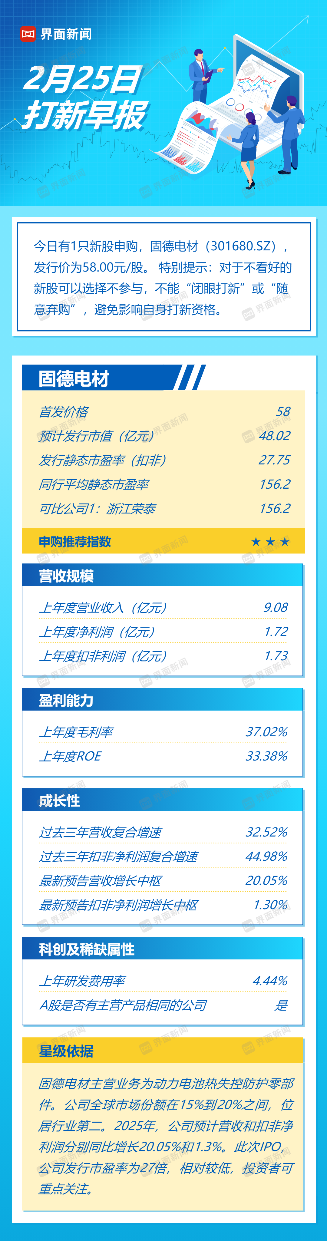 打新早报| 动力电池防护材料全球第二固德电材上市，值得投资吗？
