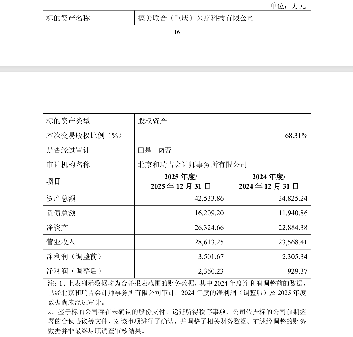 湖南在线:必胜客礼品卡-做眼科器械的爱博医疗花了近七亿买了家运动医学公司