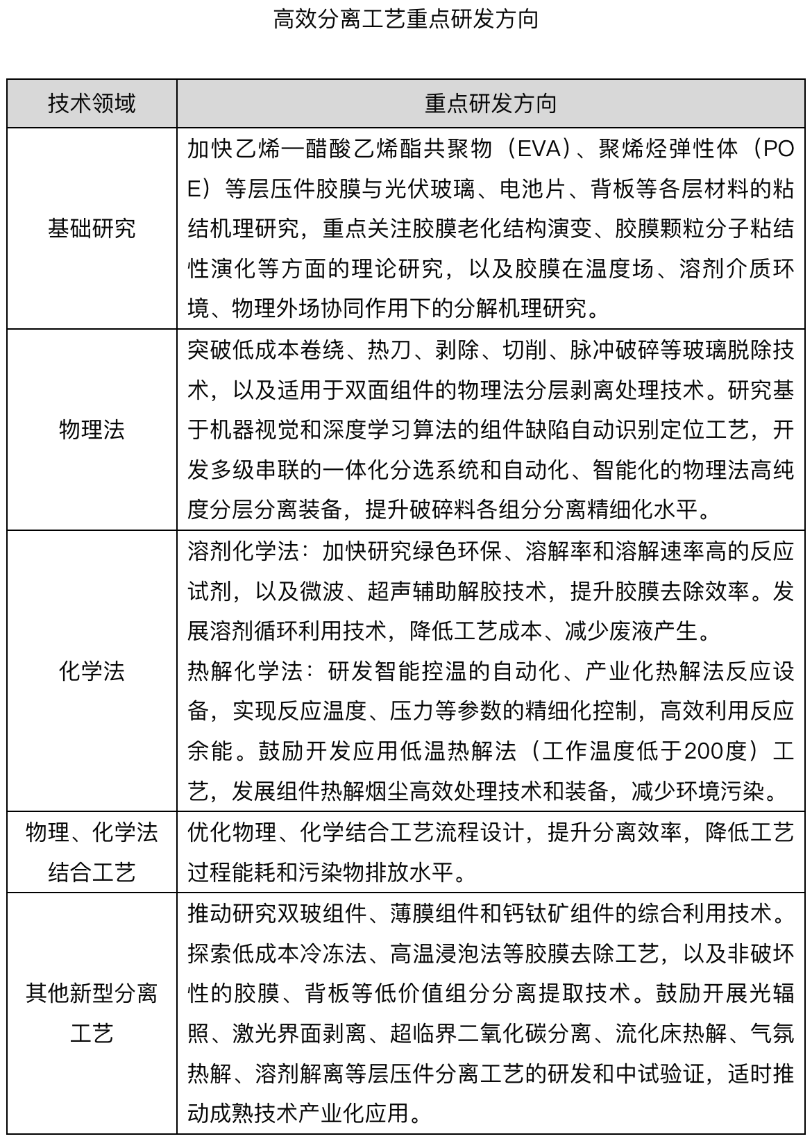 微博:必胜客礼品卡回收-工信部等六部门：到2027年光伏组件绿色生产水平进一步提高，再生材料使用比例有效提升