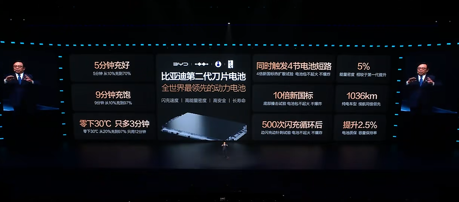 比亚迪升级电动车补能战局