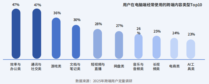 以硬件为基石、以跨端生态为引擎 英特尔深耕AI PC市场 探索增长新趋势